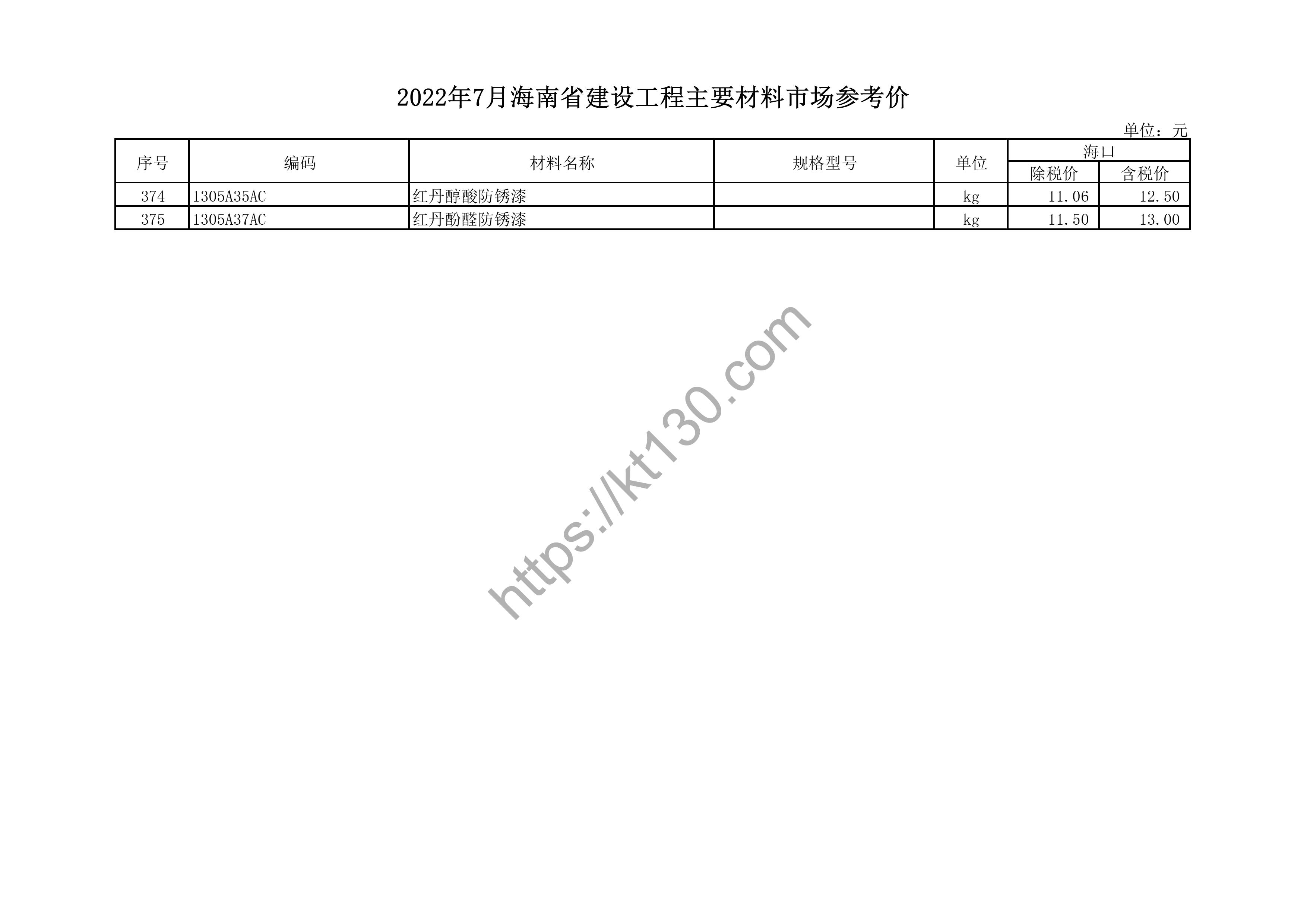 海南省2022年7月建筑材料价_平开门